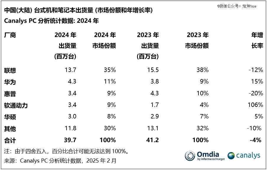 23999元的鸿蒙电脑，值得买吗？