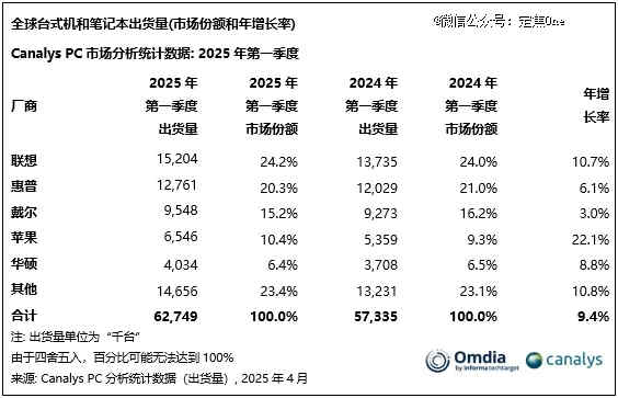 23999元的鸿蒙电脑，值得买吗？