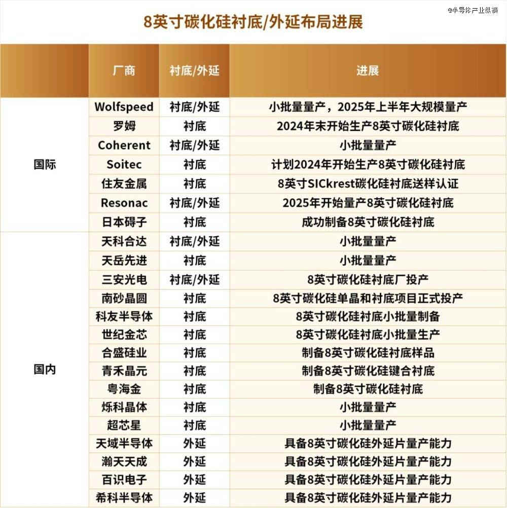 SiC市场，巨变前夜