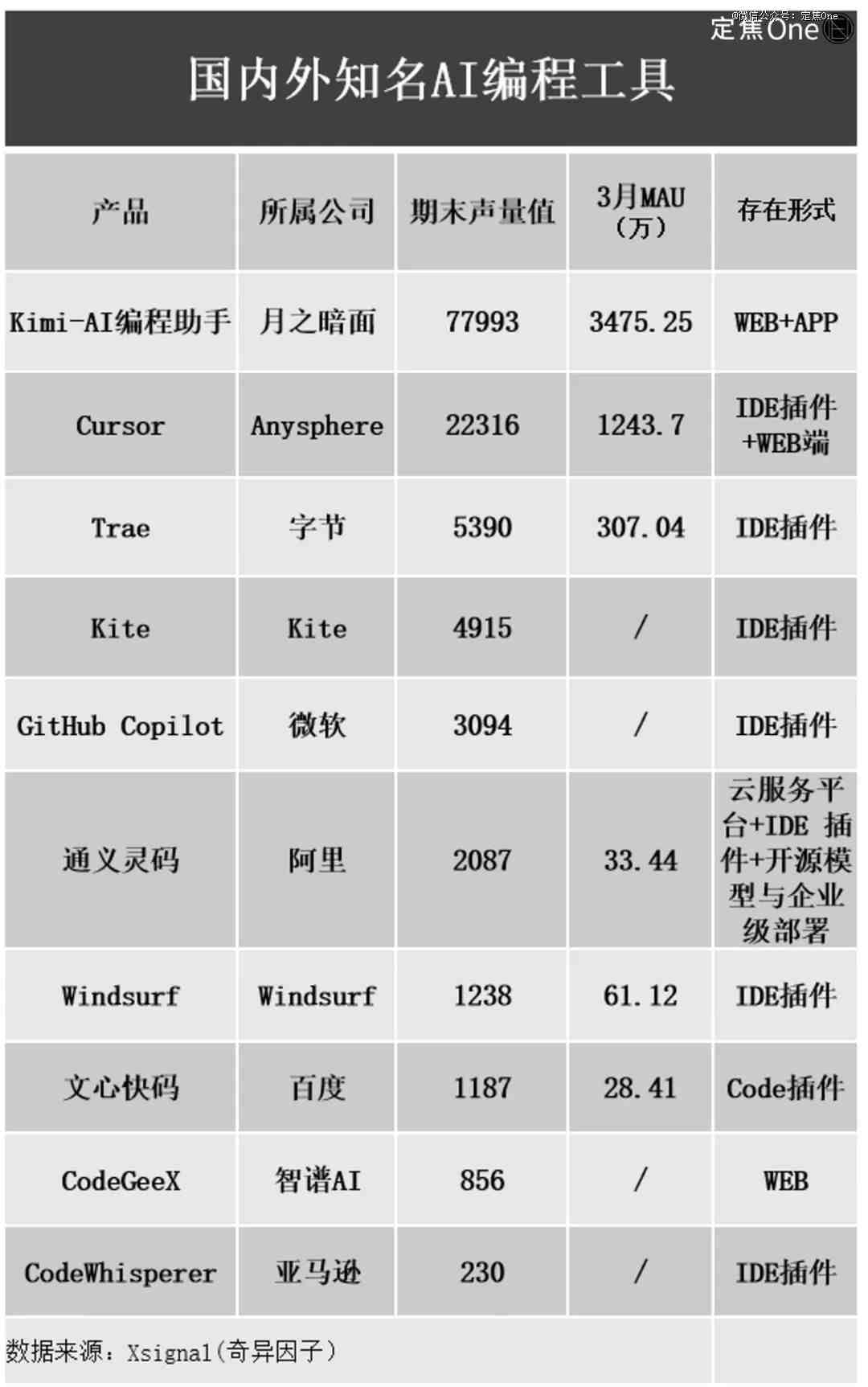 AI编程来了，这群程序员最先出局