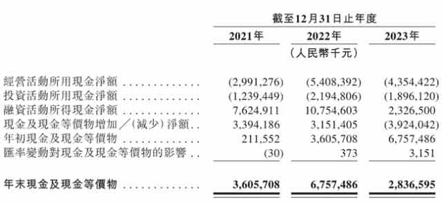 哪吒汽车，注定掉队？