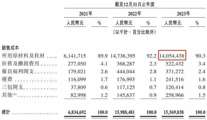 哪吒汽车，注定掉队？