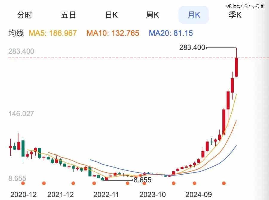 全网都在等着抄底泡泡玛特