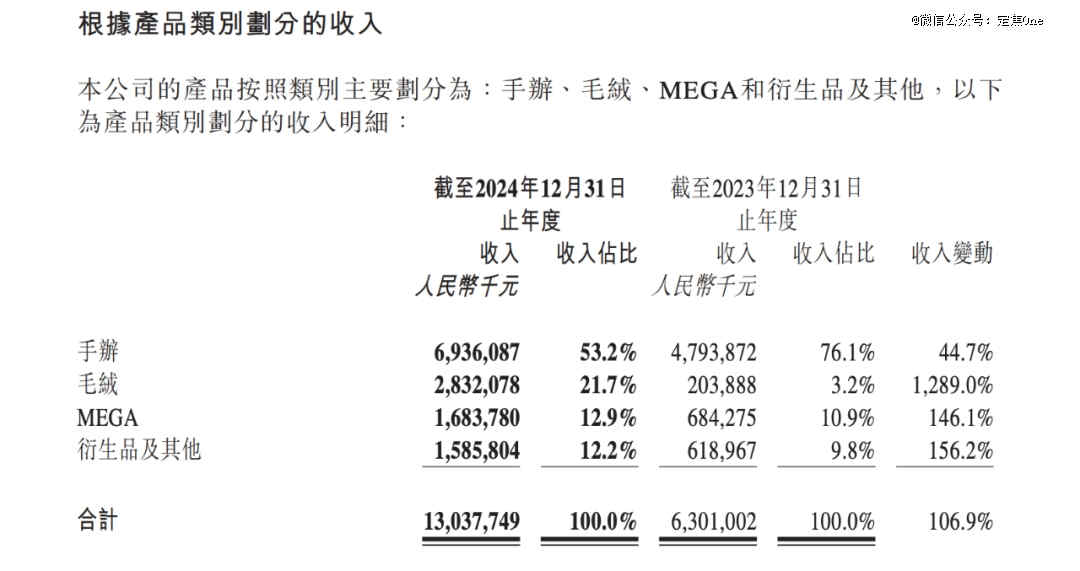 3000亿的泡泡玛特，涨不动了？