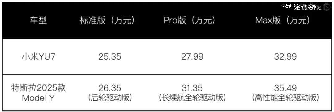 车企CEO，都在研究小米YU7