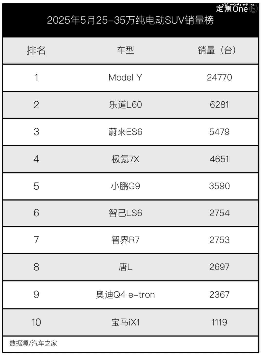 车企CEO，都在研究小米YU7