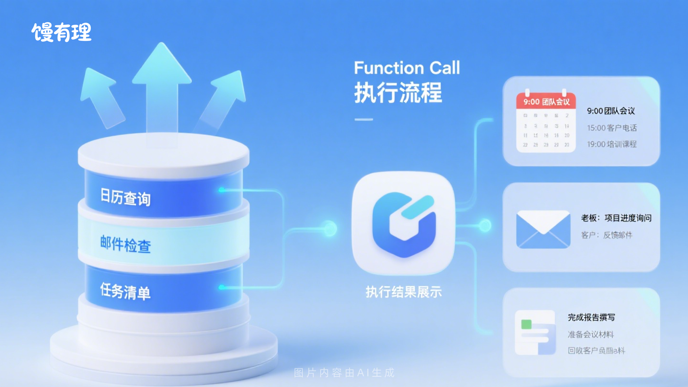 8000字讲解MCP与Function Call、Agent的关系