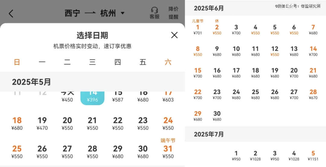 热血青年毕业，旅游业也燃起来了