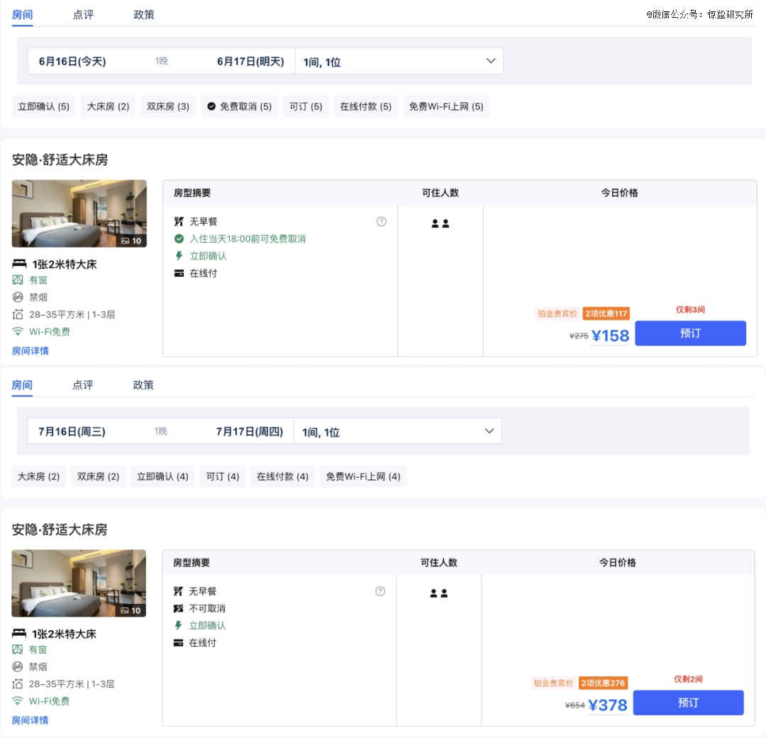 热血青年毕业，旅游业也燃起来了