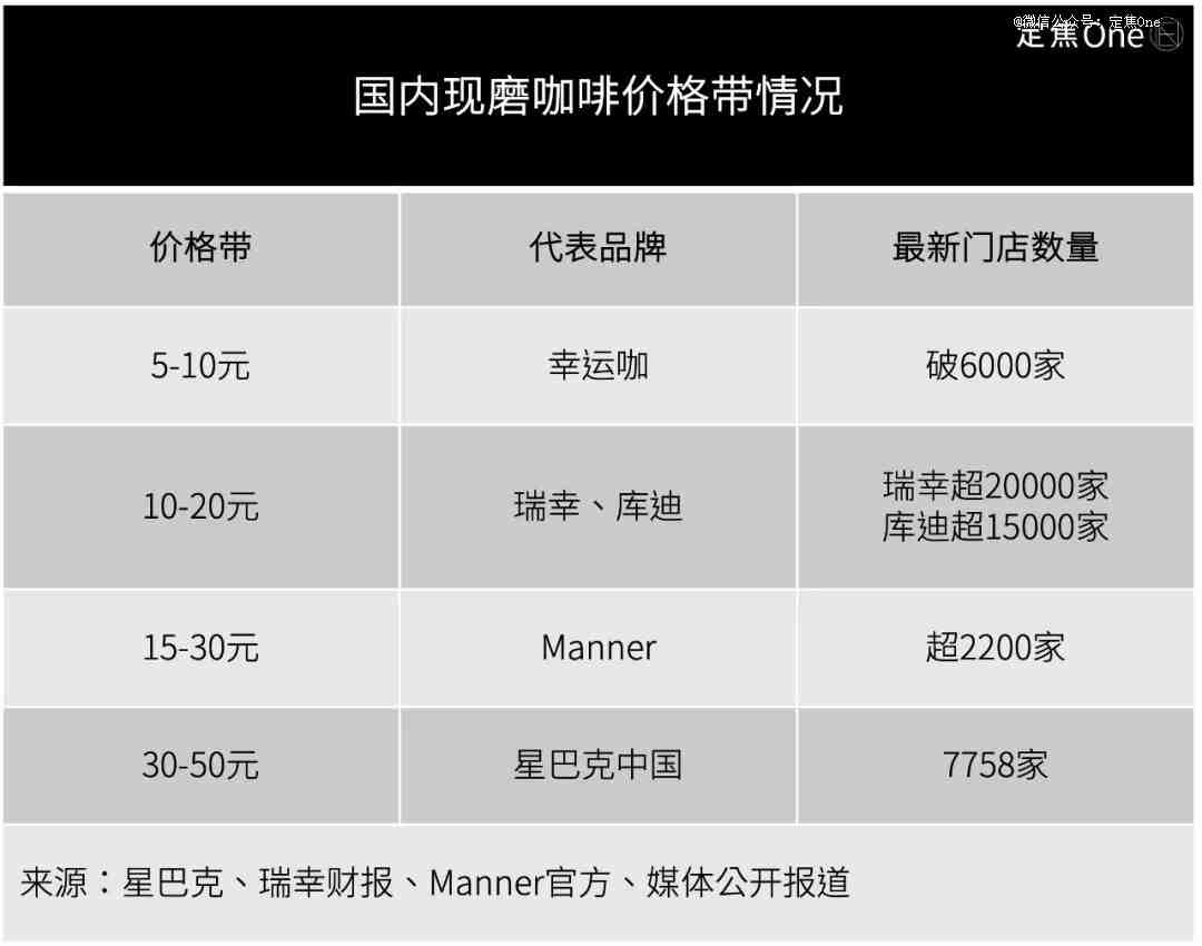 降价、卖身，星巴克走到十字路口