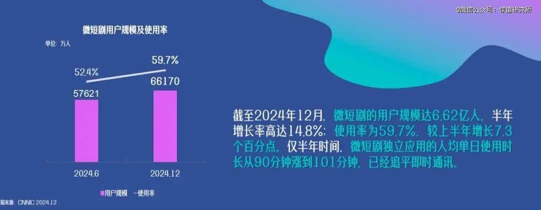 经典IP短剧化：先爆改，再爆卖？
