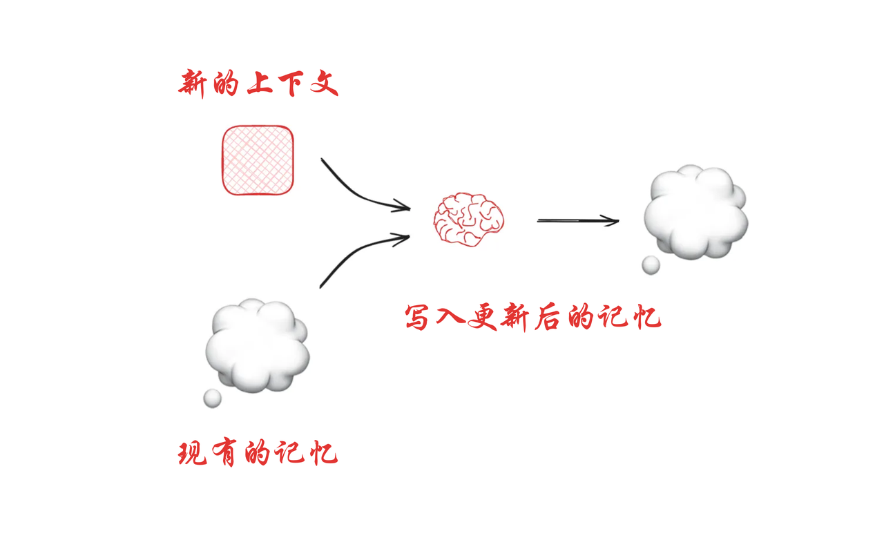 为什么你的AI助手总是搞错事？Context Engineering了解一下