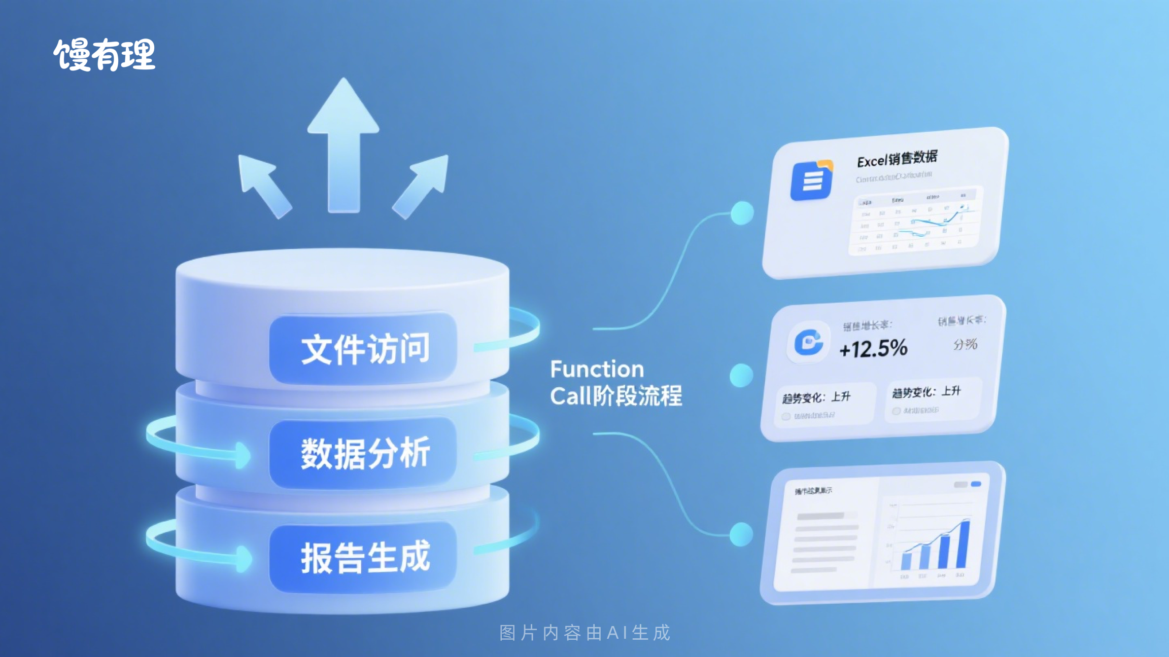 8000字讲解MCP与Function Call、Agent的关系