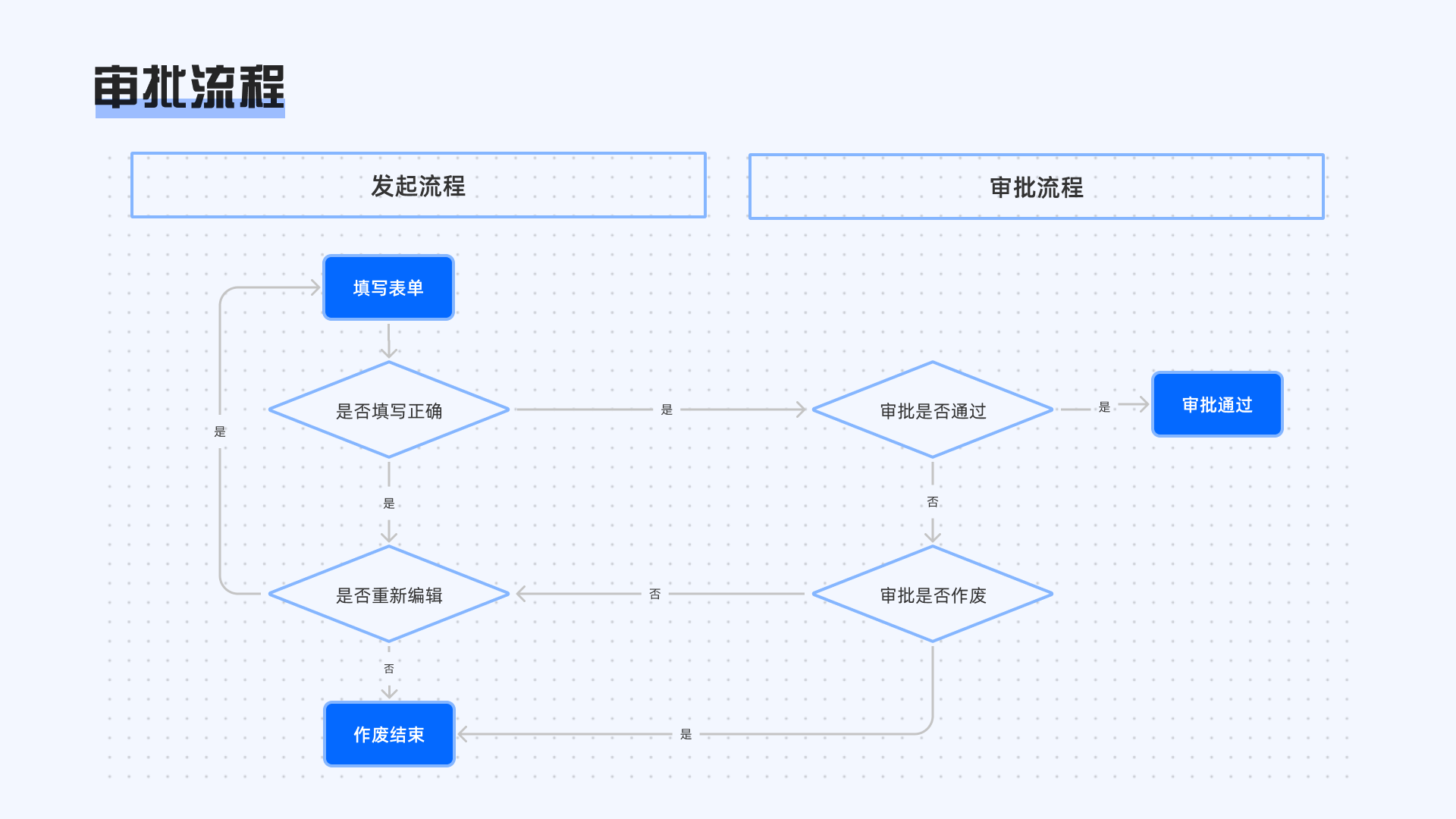 对比：蓝凌/泛微审批流程竞品分析
