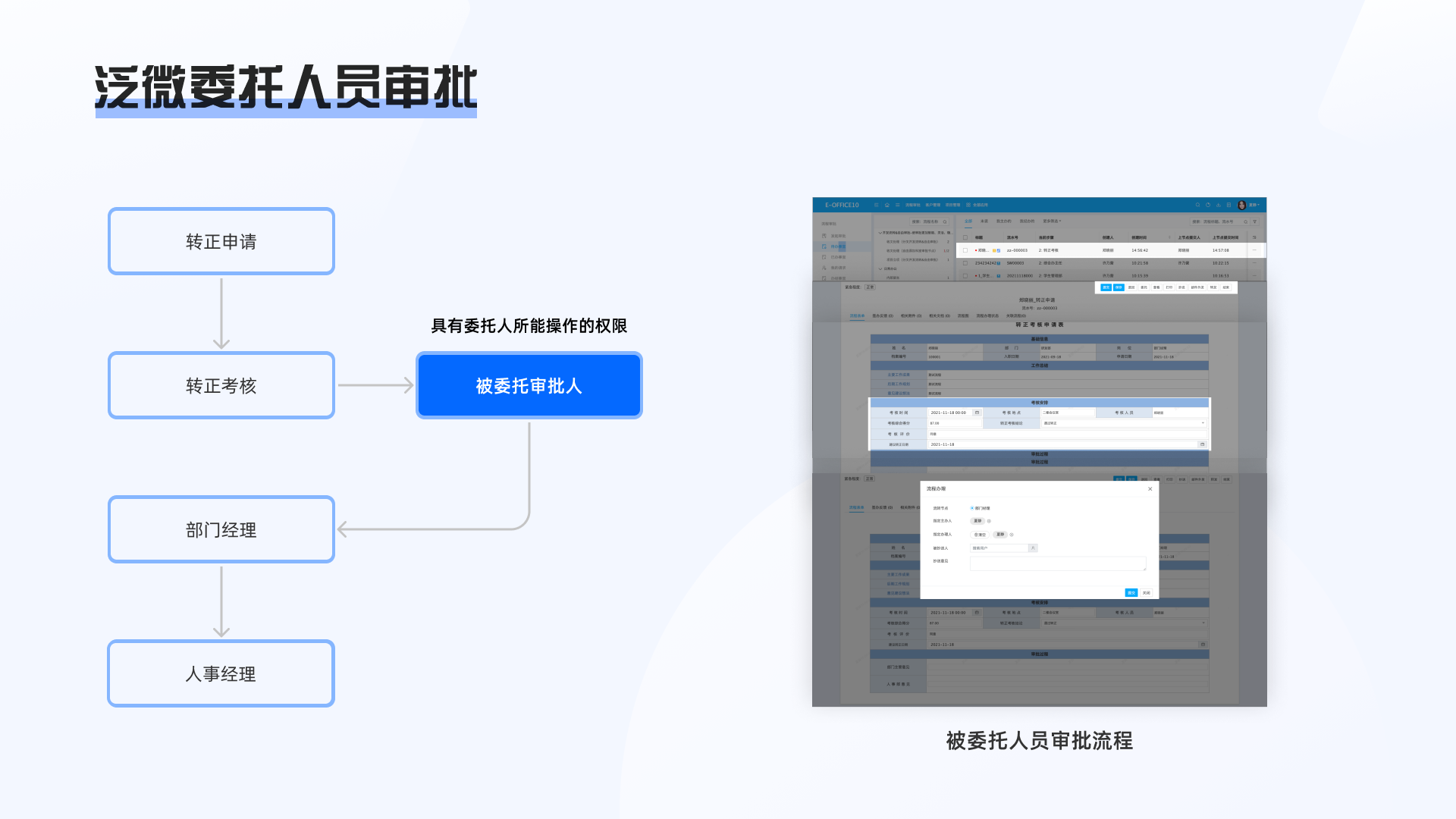 对比：蓝凌/泛微审批流程竞品分析