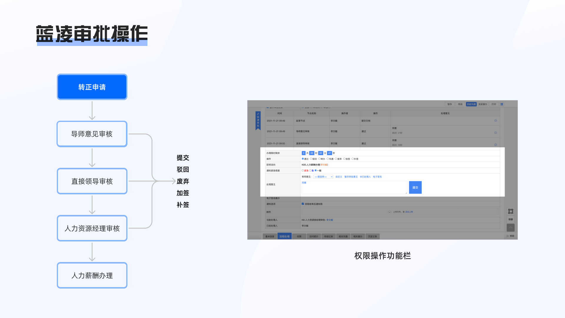 对比：蓝凌/泛微审批流程竞品分析
