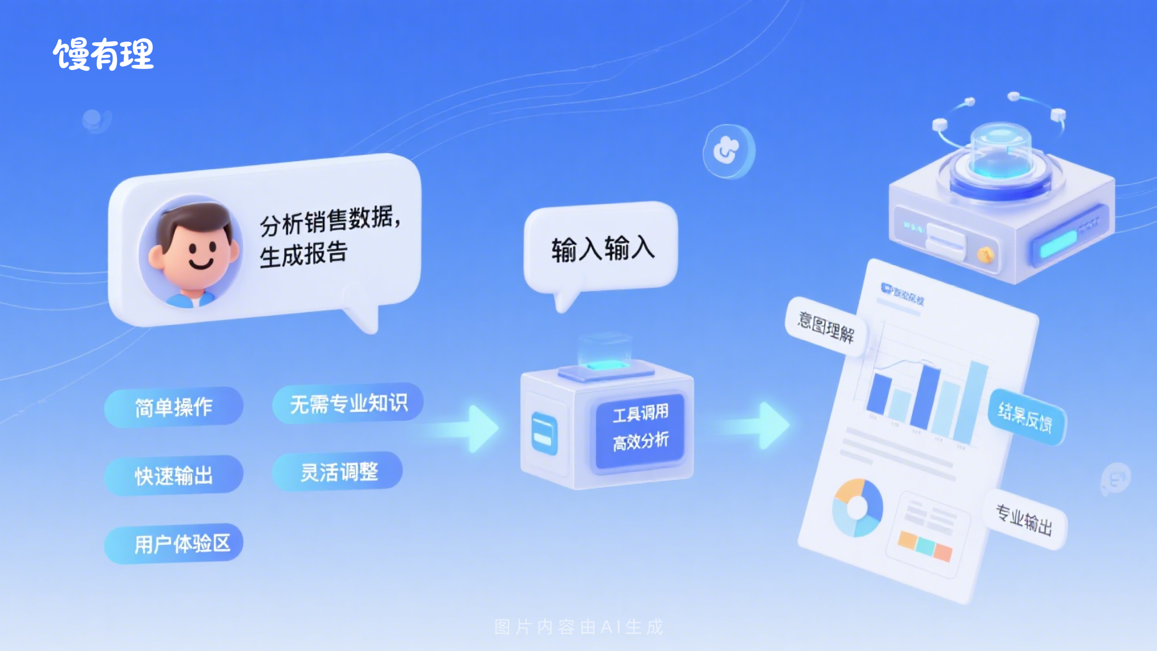 8000字讲解MCP与Function Call、Agent的关系
