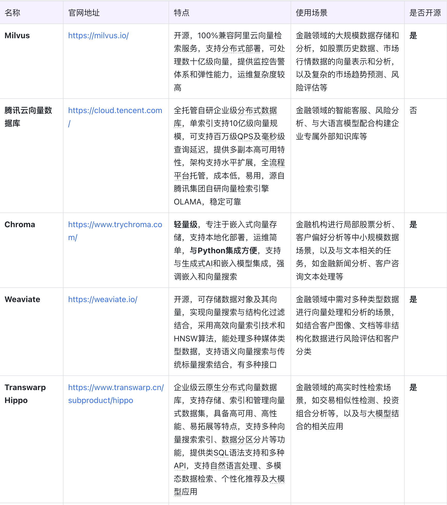 为什么 RAG 能让 AI 更 “聪明”？工作原理深度拆解