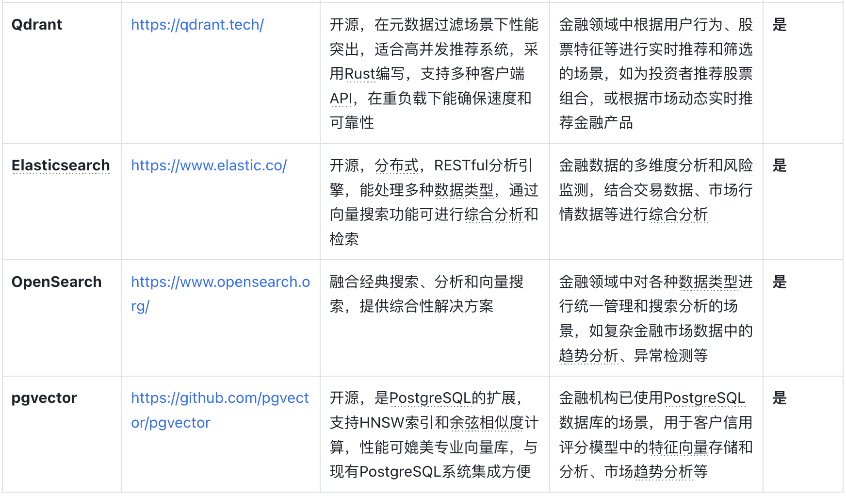 为什么 RAG 能让 AI 更 “聪明”？工作原理深度拆解
