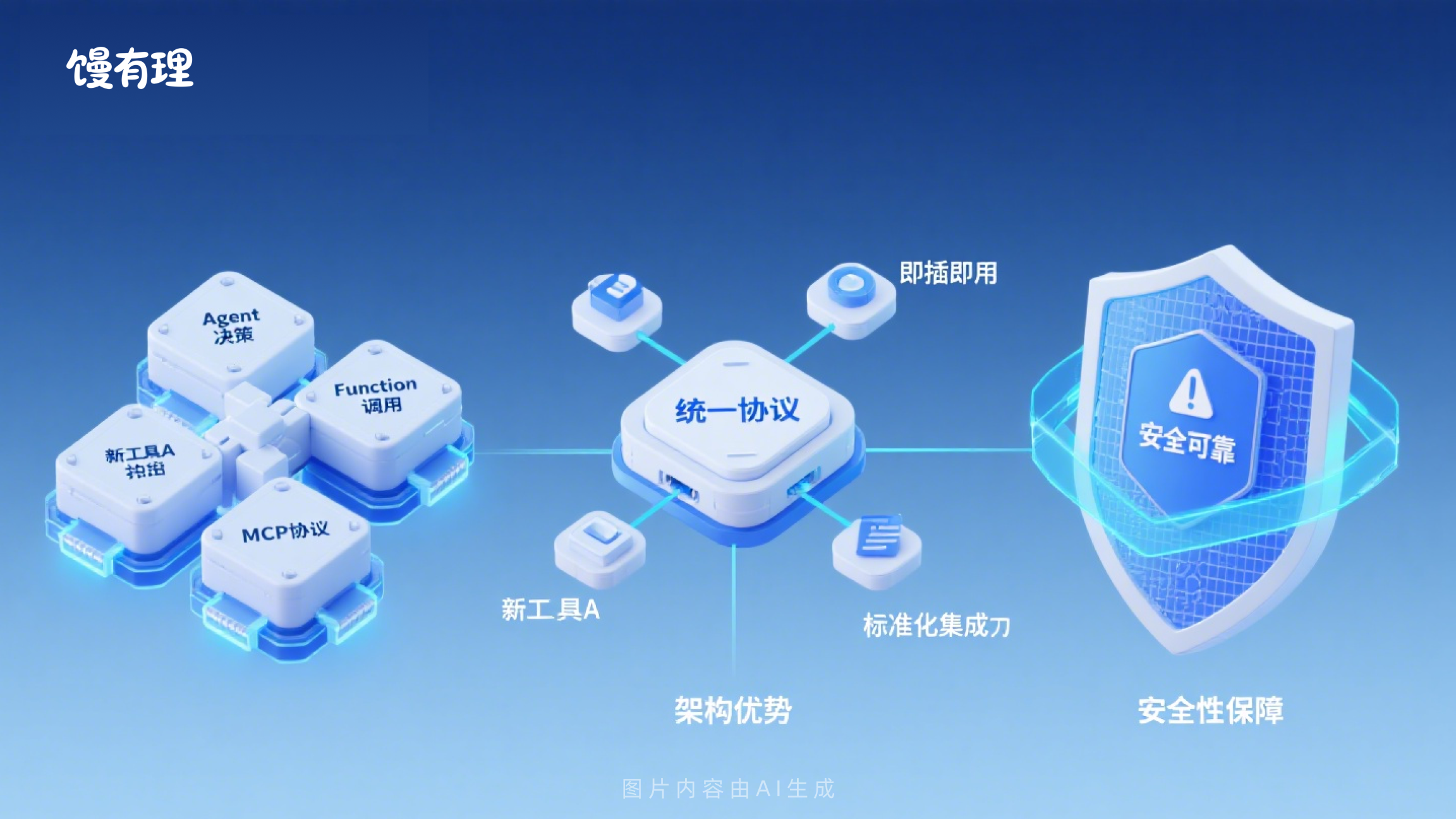 8000字讲解MCP与Function Call、Agent的关系