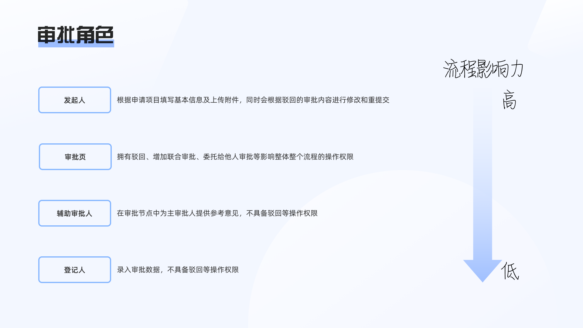 对比：蓝凌/泛微审批流程竞品分析