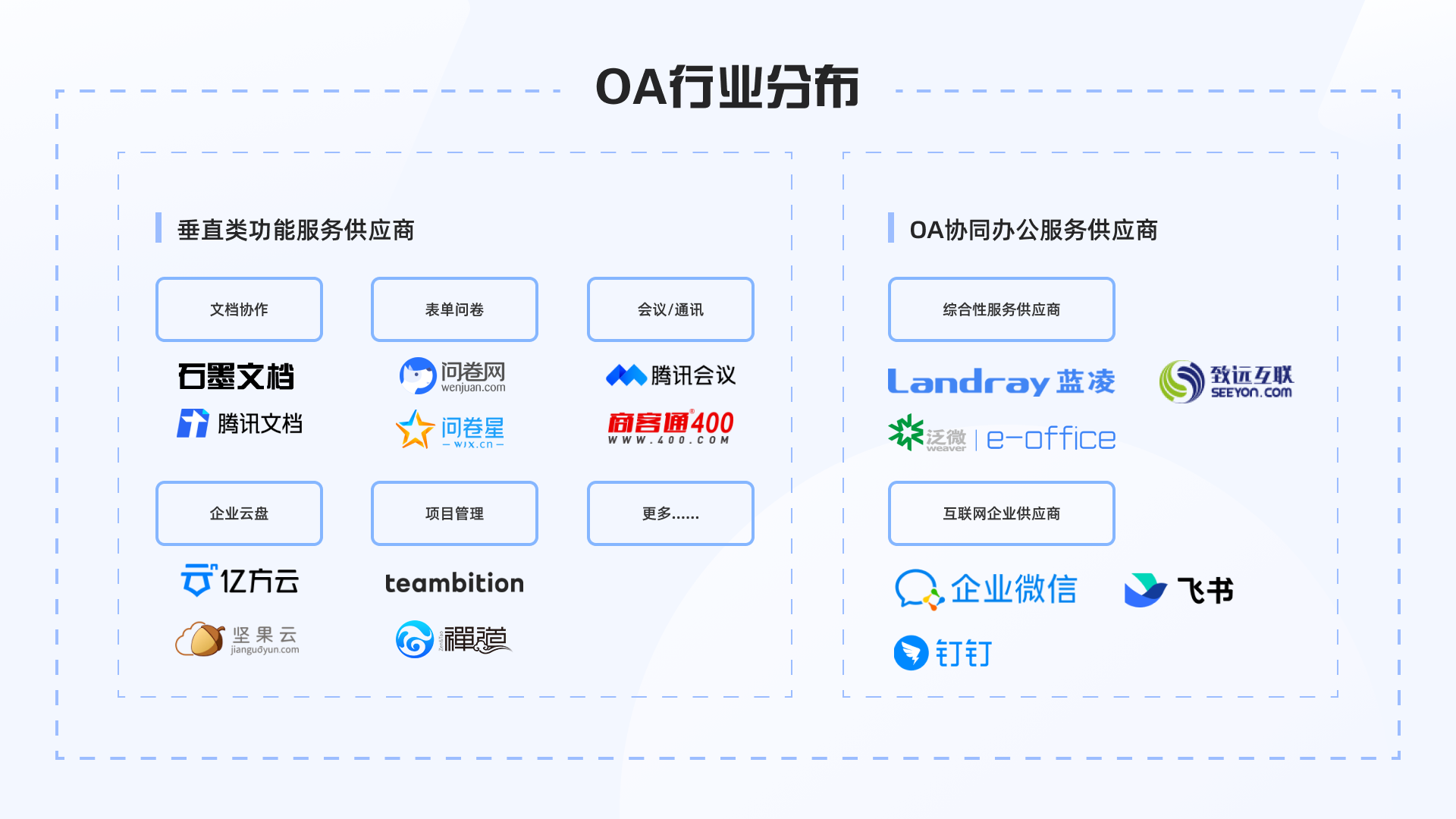对比：蓝凌/泛微审批流程竞品分析
