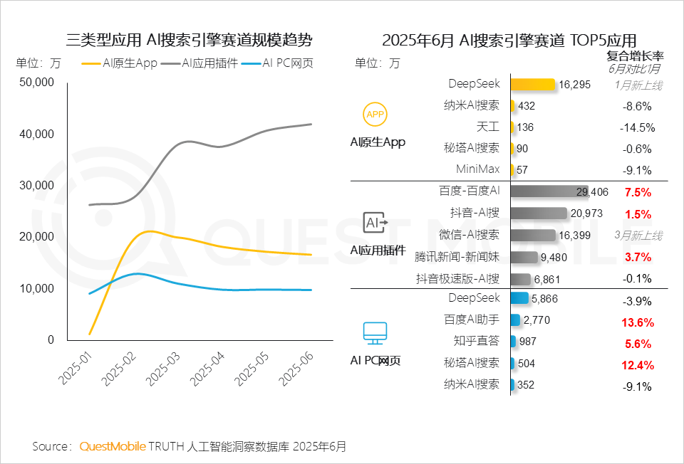 大厂「AI」智能体，等待 DeepSeek 时刻
